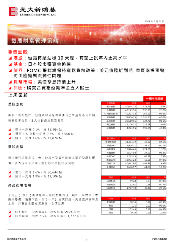 每周财富管理策略