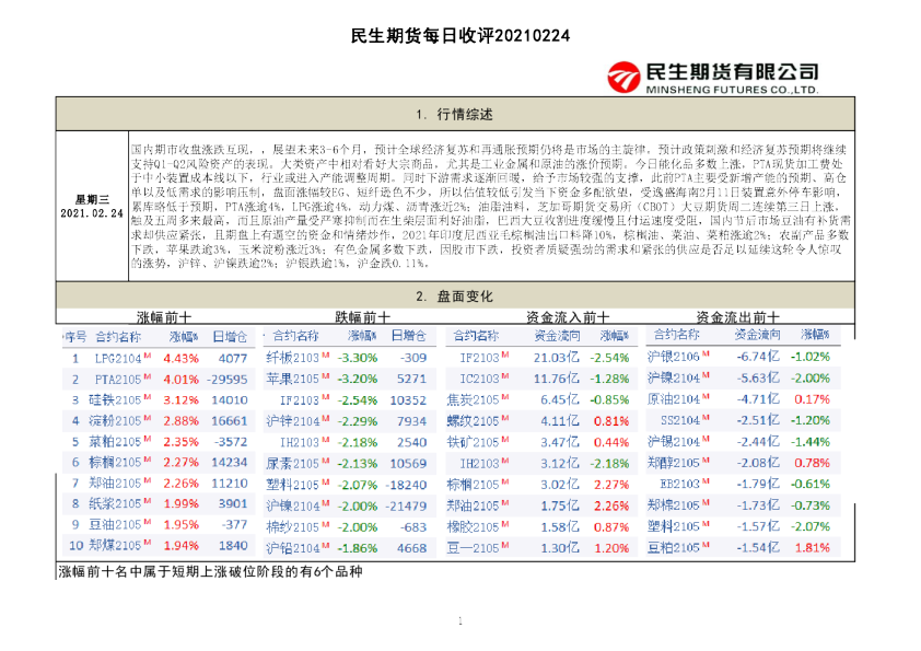 民生期货每日收评
