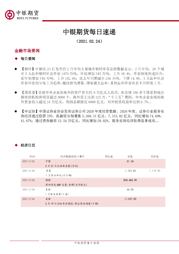 中银期货每日速递