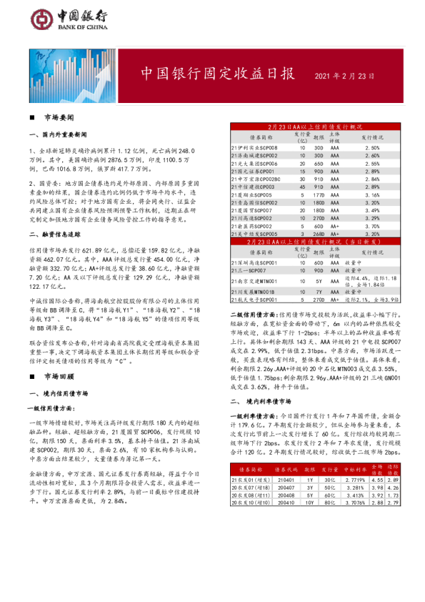 固定收益日报2021年2月24日