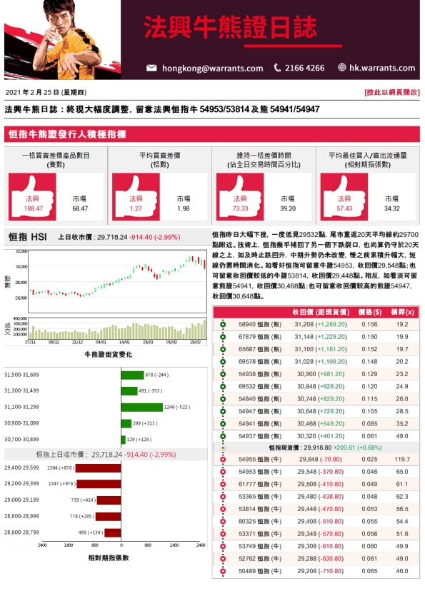 法兴牛熊日志