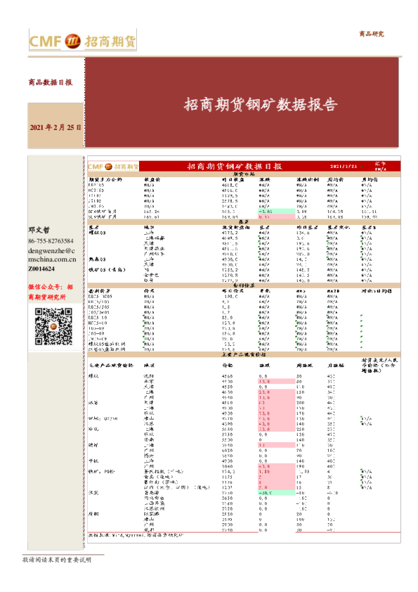 招商期货钢矿数据报告