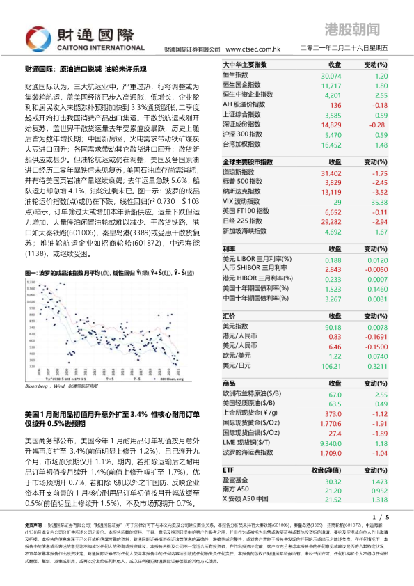 港股朝闻