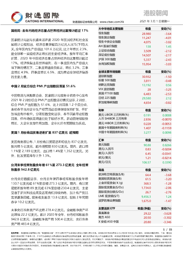 港股朝闻
