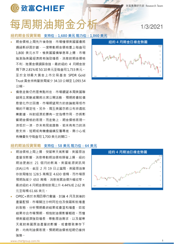 每周期油期金分析