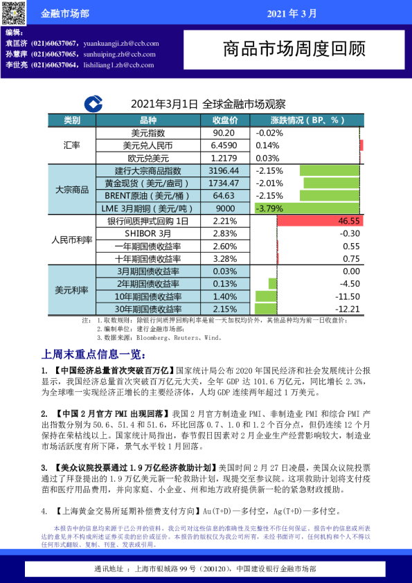 商品市场周度回顾