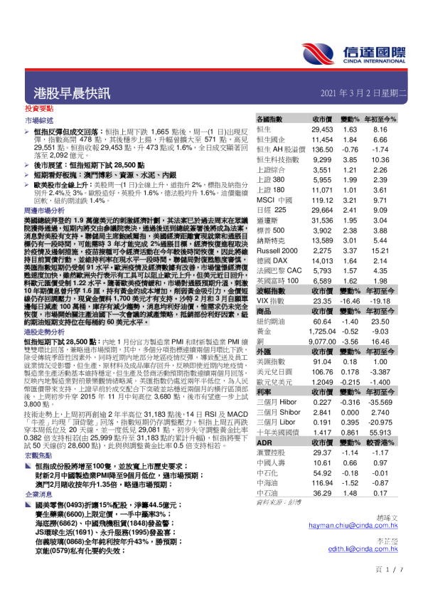 港股早晨快讯