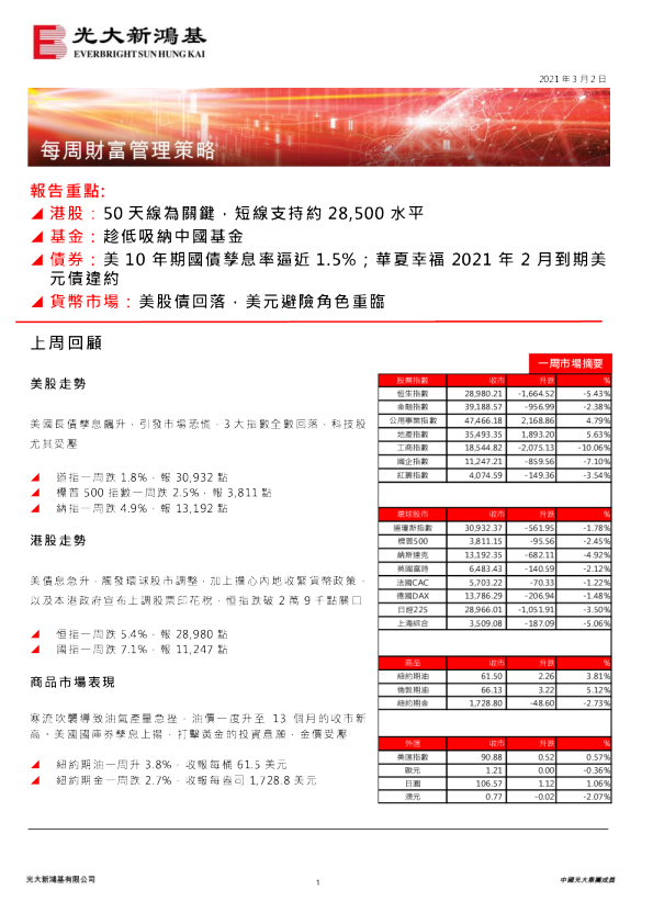 每周财富管理策略