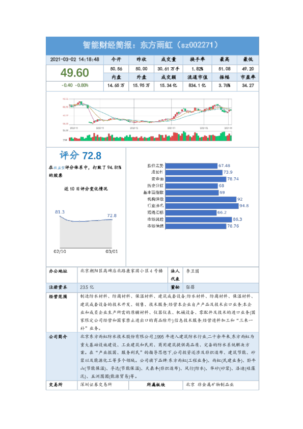 智能财经简报