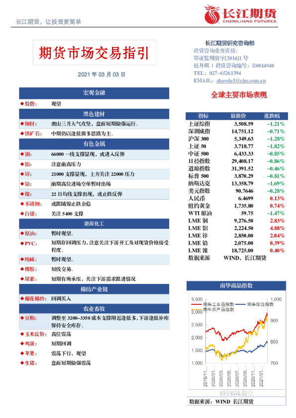 期货市场交易指引
