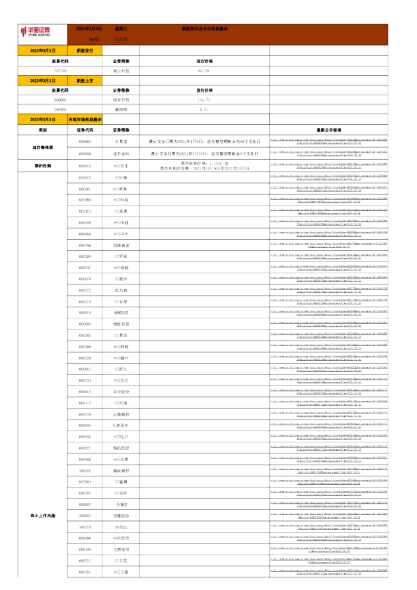 新股发行及今日交易提示