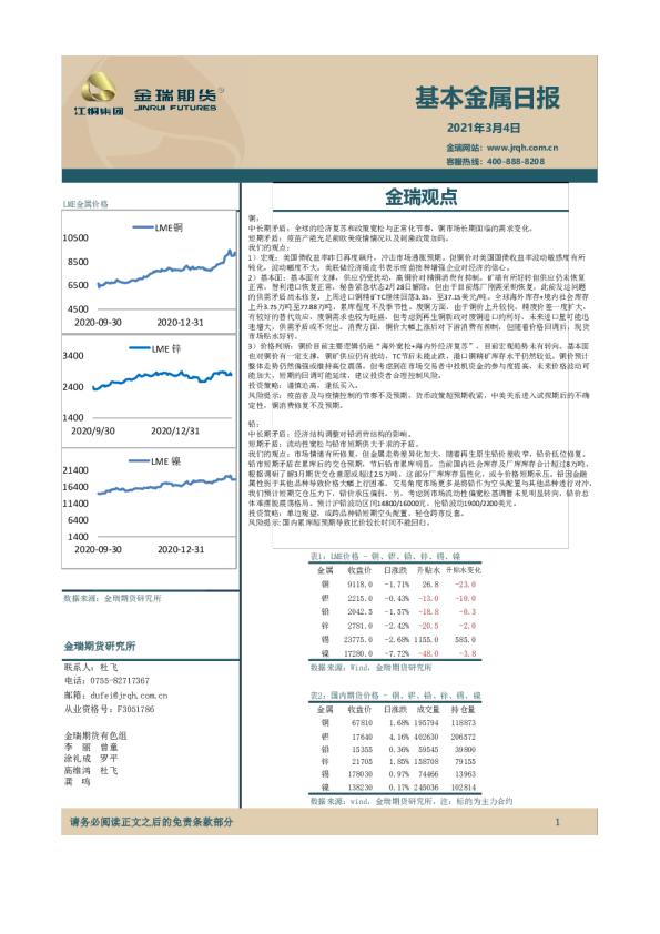 基本金属日报