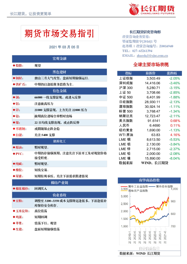 期货市场交易指引