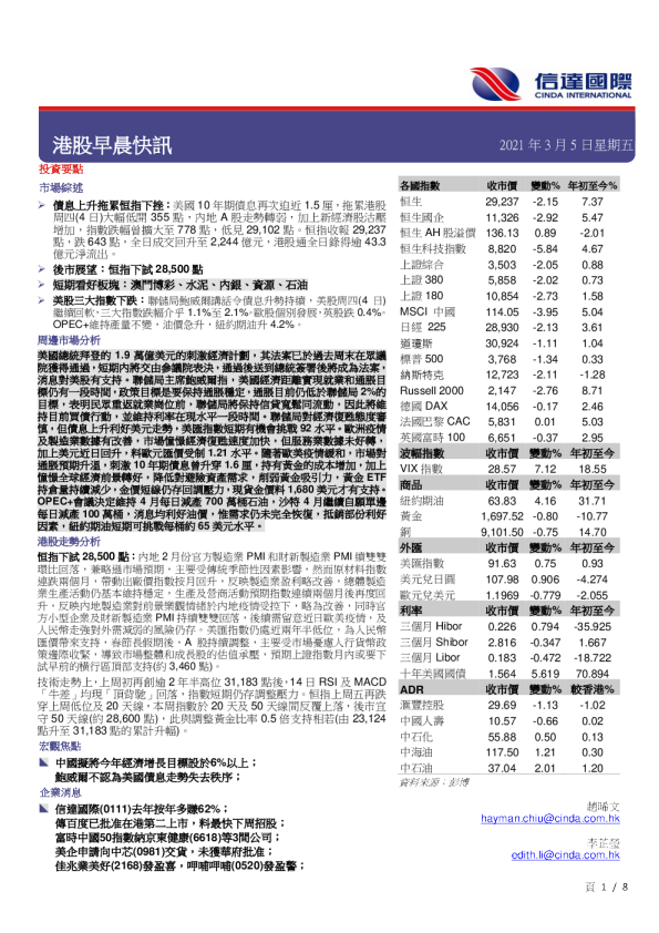 港股早晨快讯