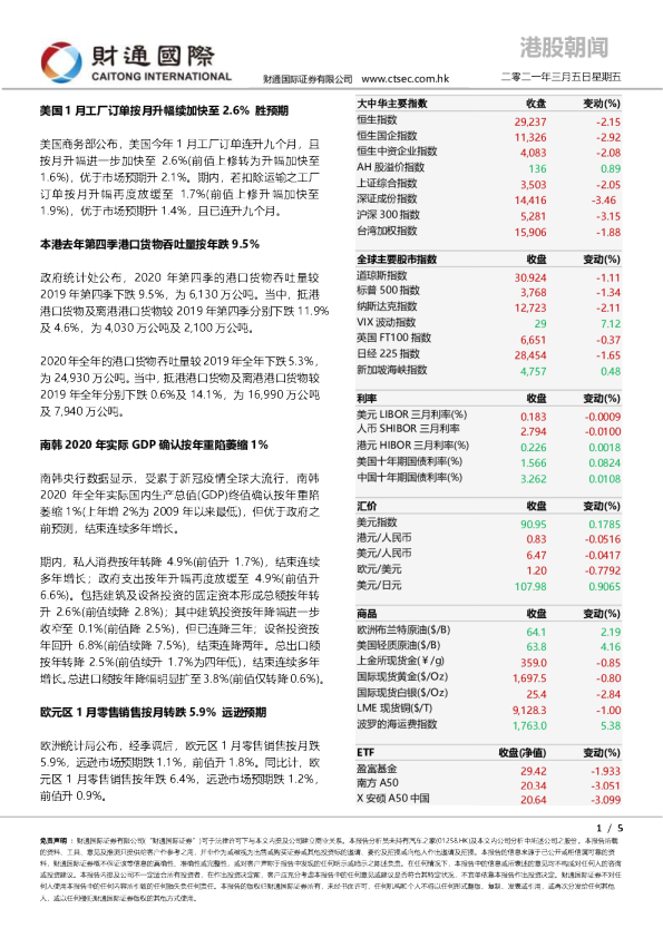 港股朝闻