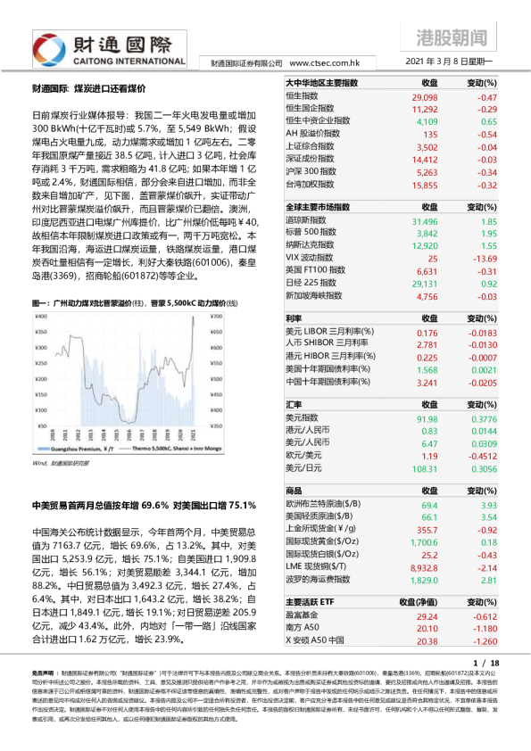 港股朝闻