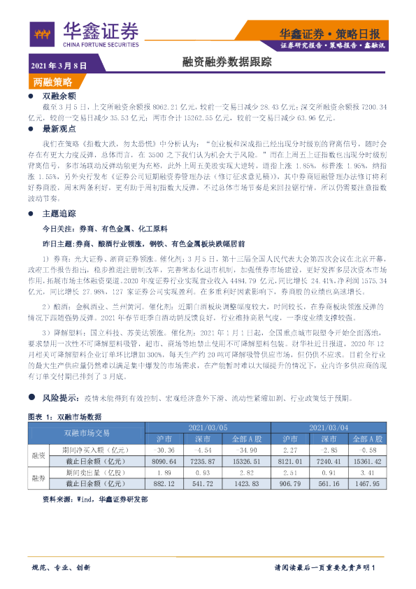 融资融券数据跟踪