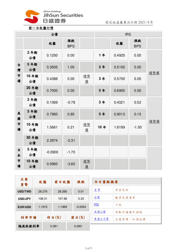 固定收益处商品行情