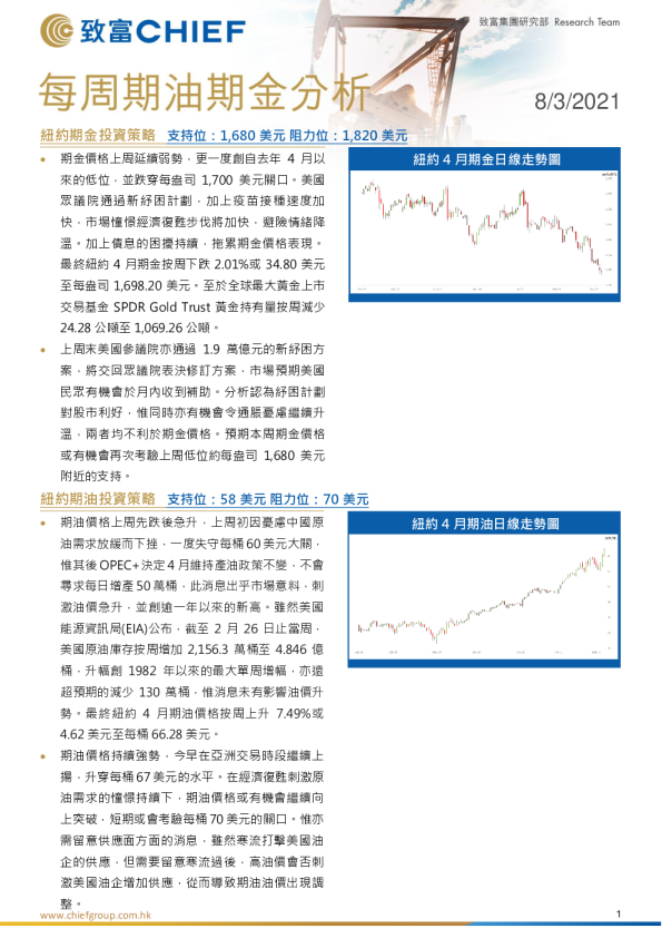 每周期油期金分析