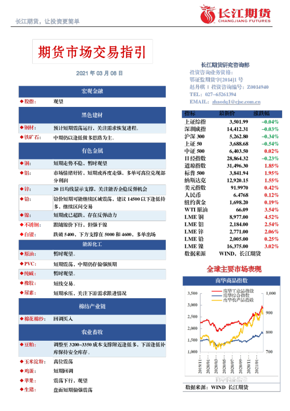 期货市场交易指引