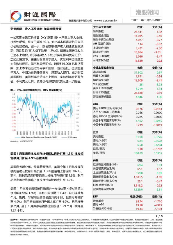 港股朝闻