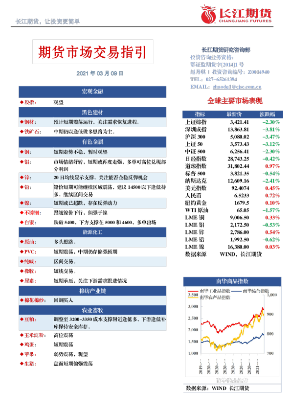 期货市场交易指引
