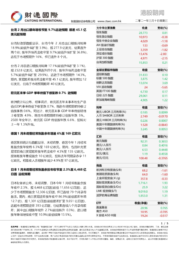 港股朝闻