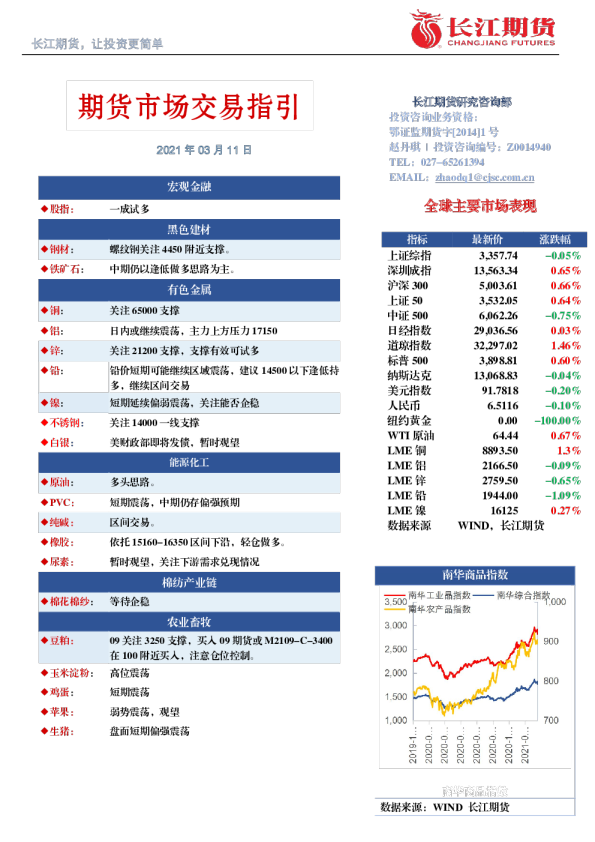 期货市场交易指引