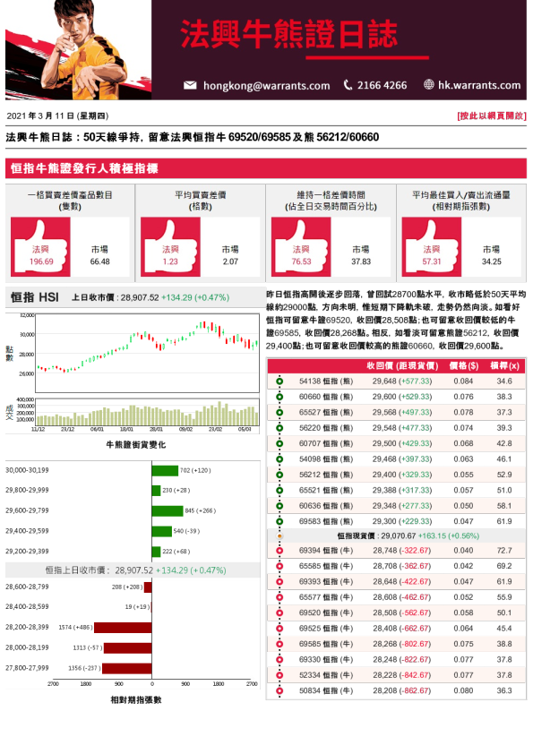 法兴牛熊证日志
