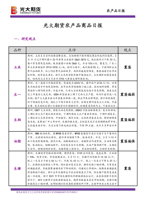 农产品商品日报