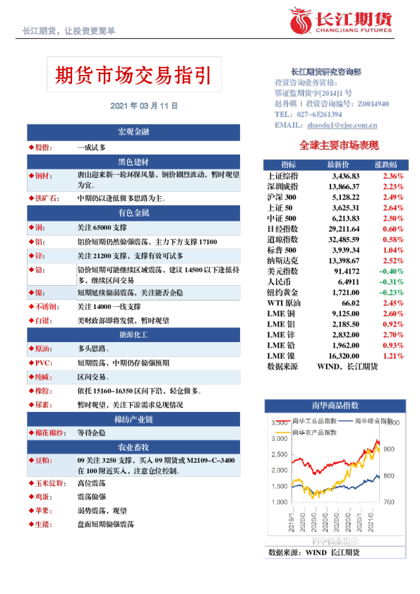 期货市场交易指引