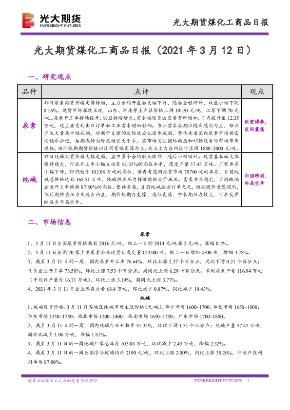 煤化工商品日报