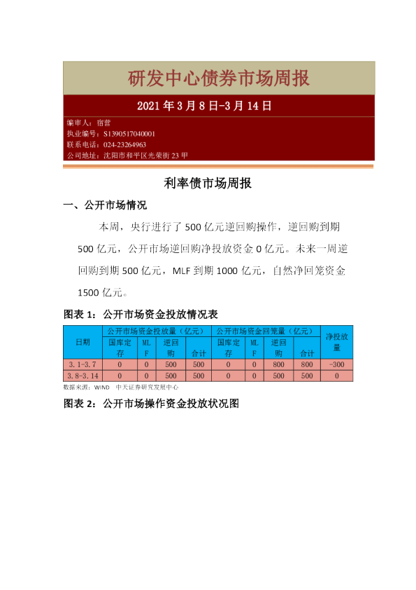 研发中心债券市场周报