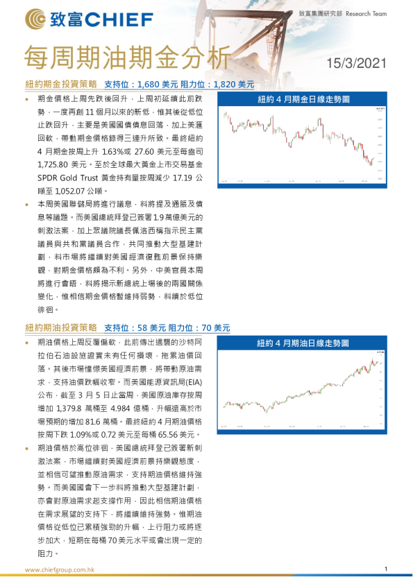 每周期油期金分析