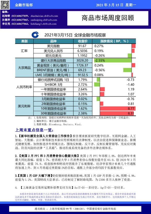 商品市场周度回顾