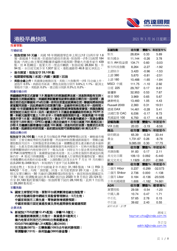港股早晨快讯