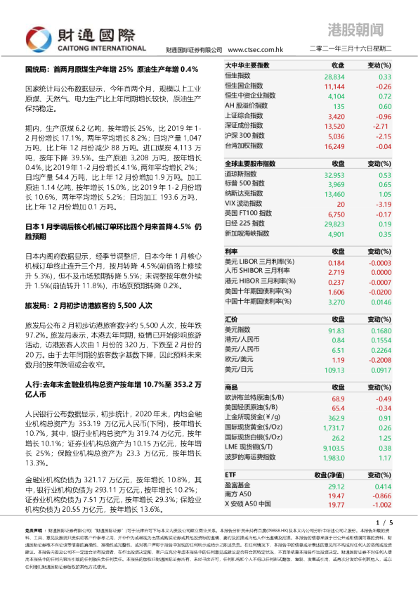 港股朝闻