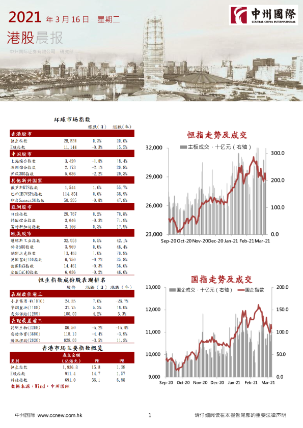 中州国际港股晨报