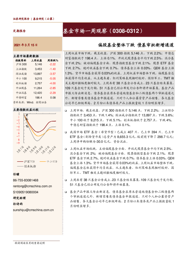基金市场一周观察：偏股基金整体下跌，债基审批新增通道