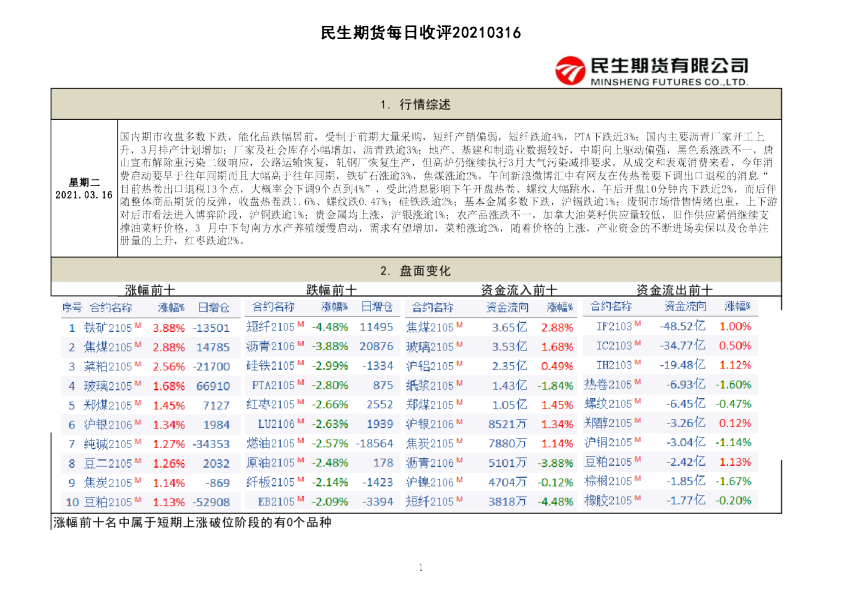 民生期货每日收评