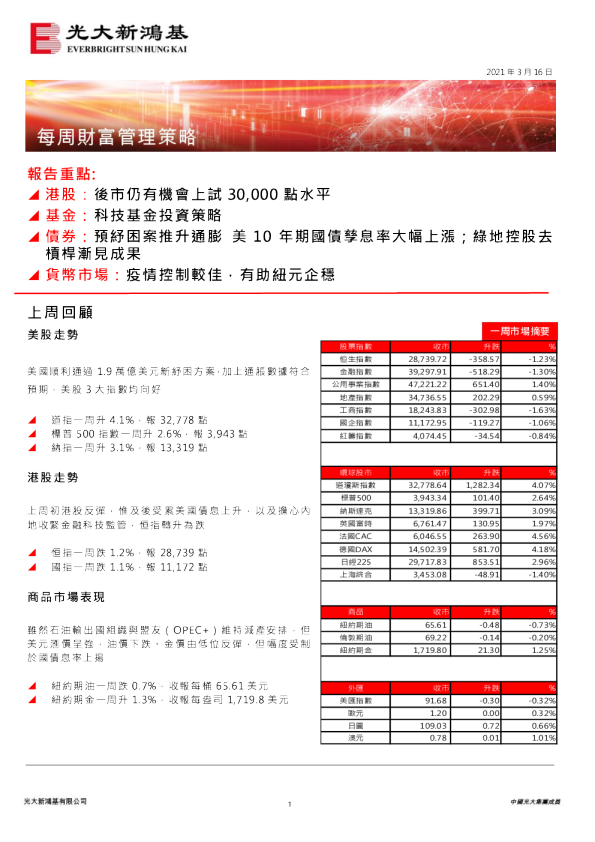 每周财富管理策略