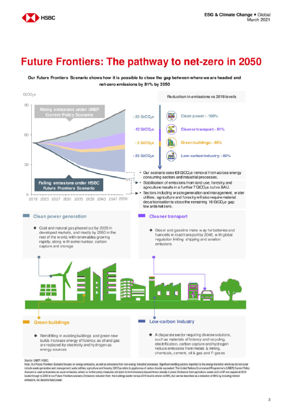 2050年实现净零排放的途径
