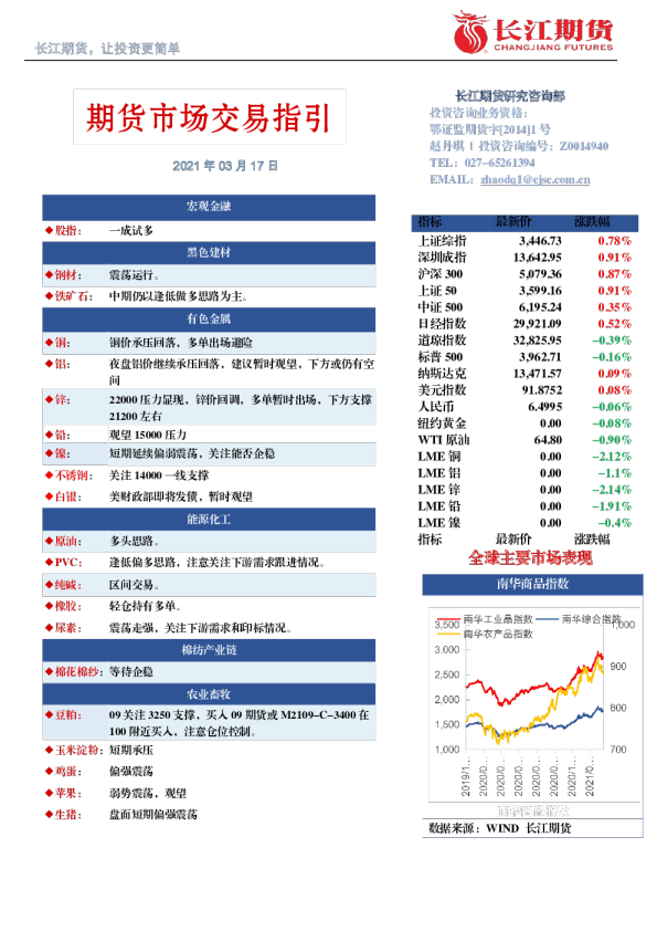 期货市场交易指引