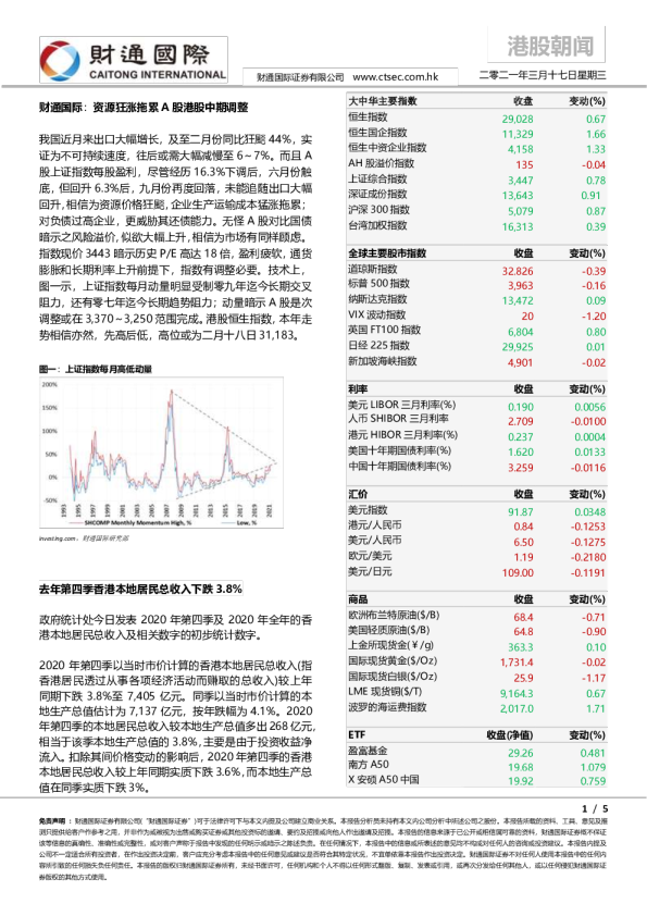港股朝闻