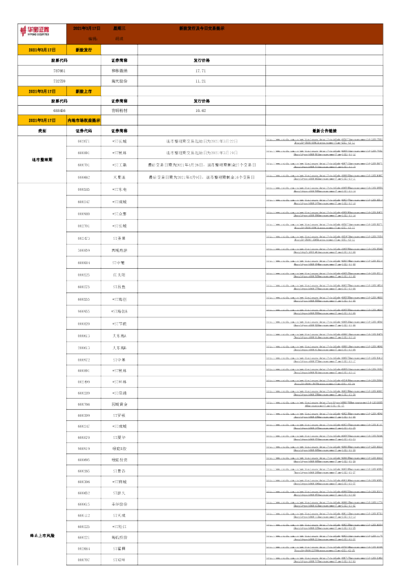 新股发行及今日交易提示