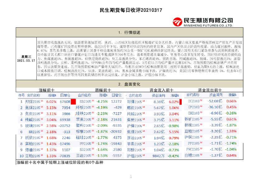 每日收评