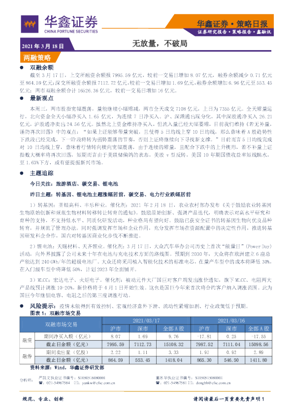 策略日报：无放量，不破局