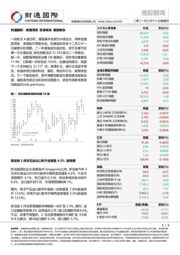 港股朝闻