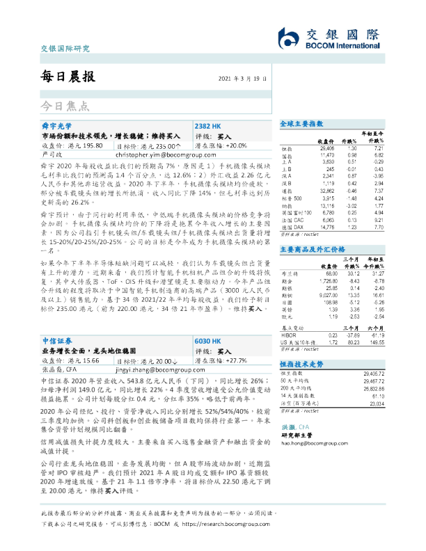 每日晨报