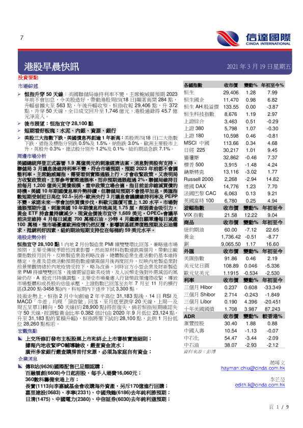 港股早晨快讯